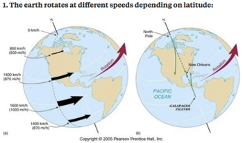 earth_rotation