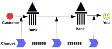 bank_transaction_charge